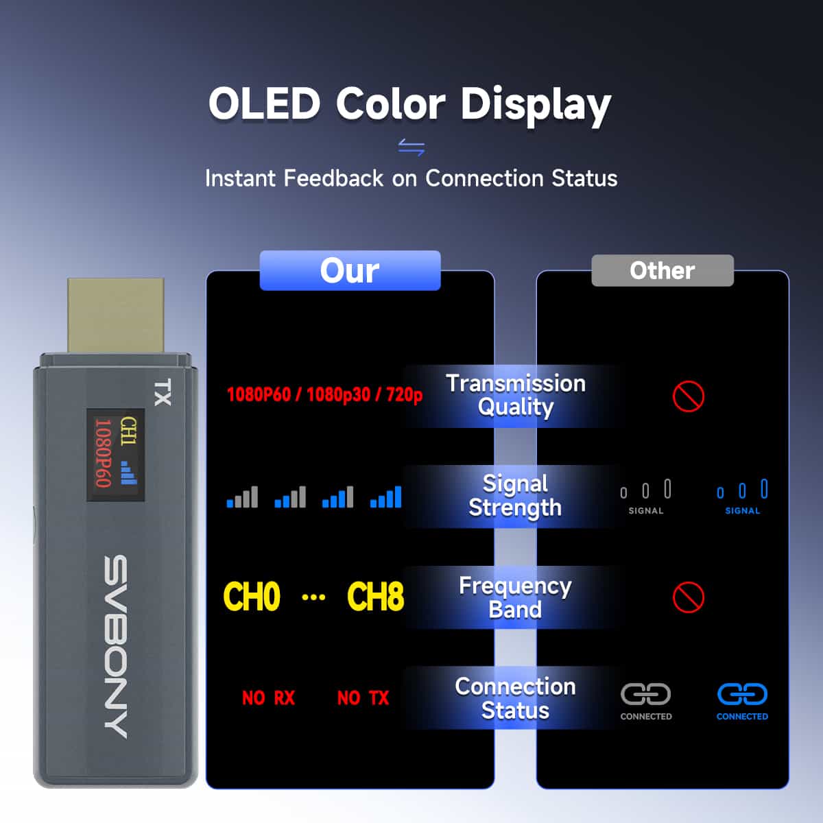 Transmetteur et récepteur HDMI sans fil TransAir1 HD - SVBONY