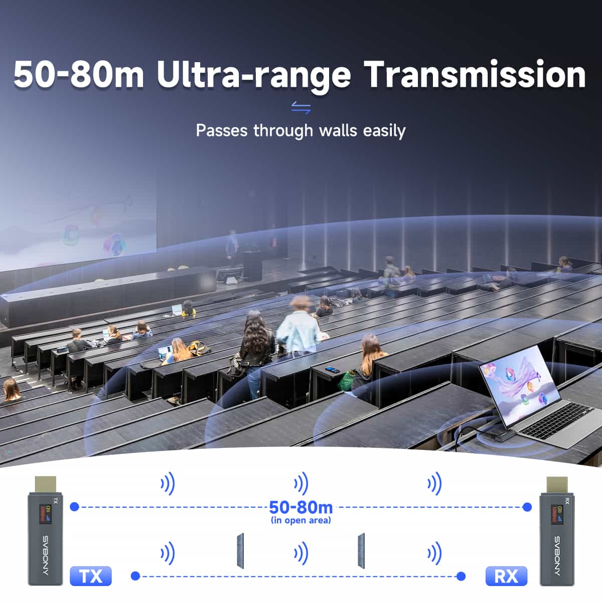 Transmetteur et récepteur HDMI sans fil TransAir1 HD - SVBONY