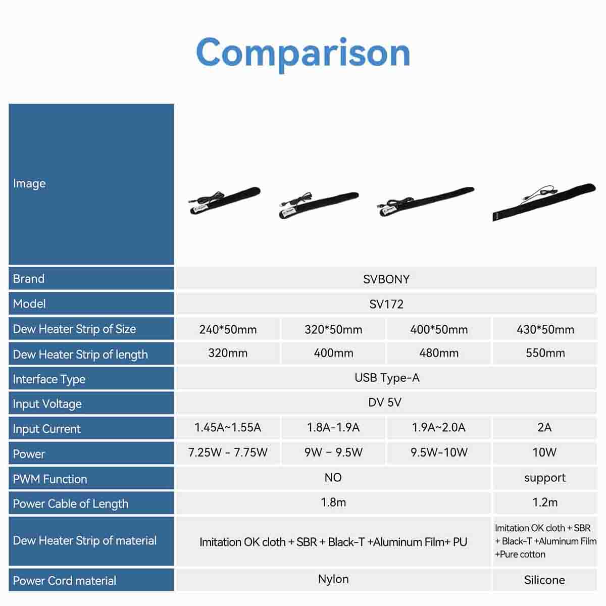 Bandeau chauffant anti-buée 430mm - SVBONY