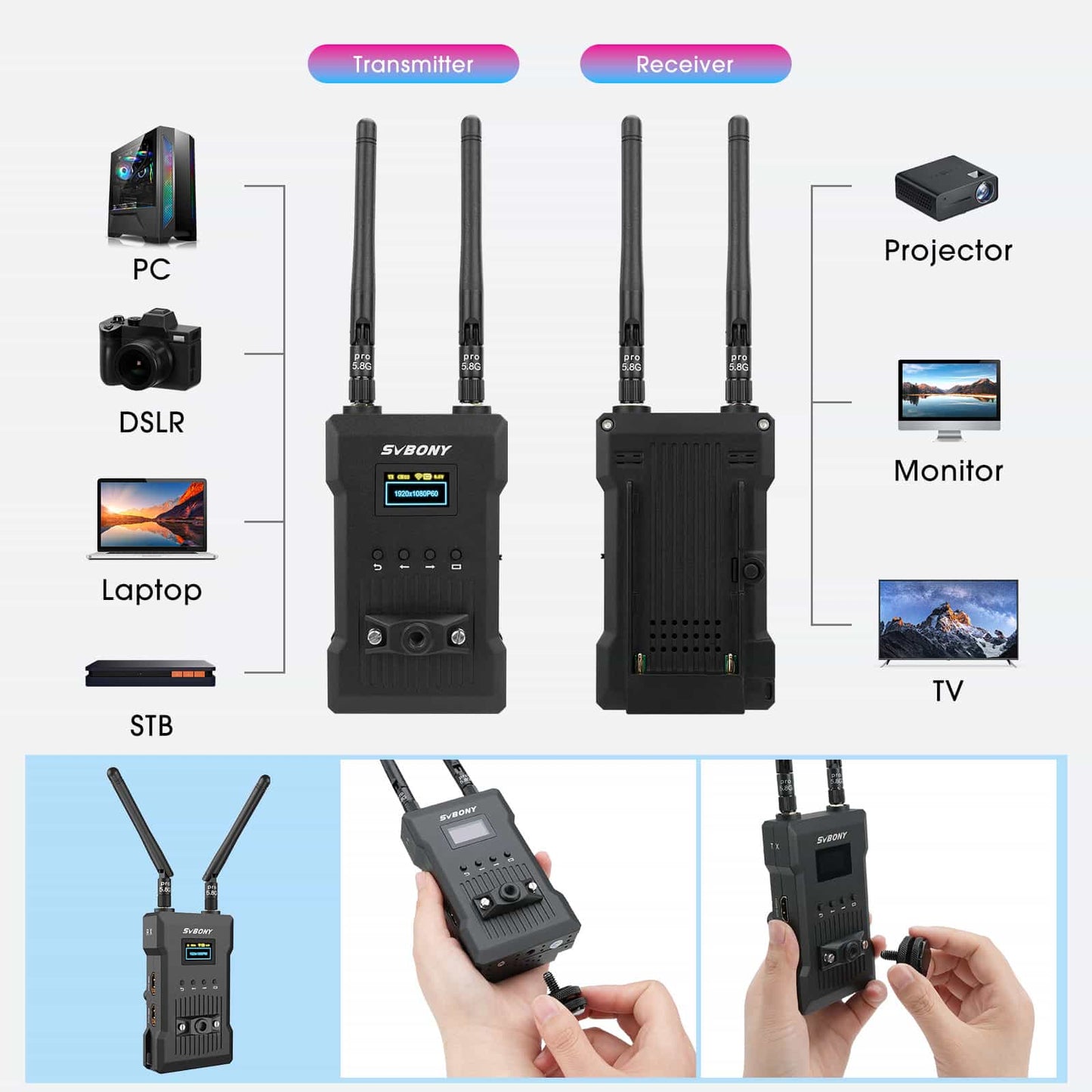 Système de transmission vidéo sans fil 4K HDMI ST1 - Svbony